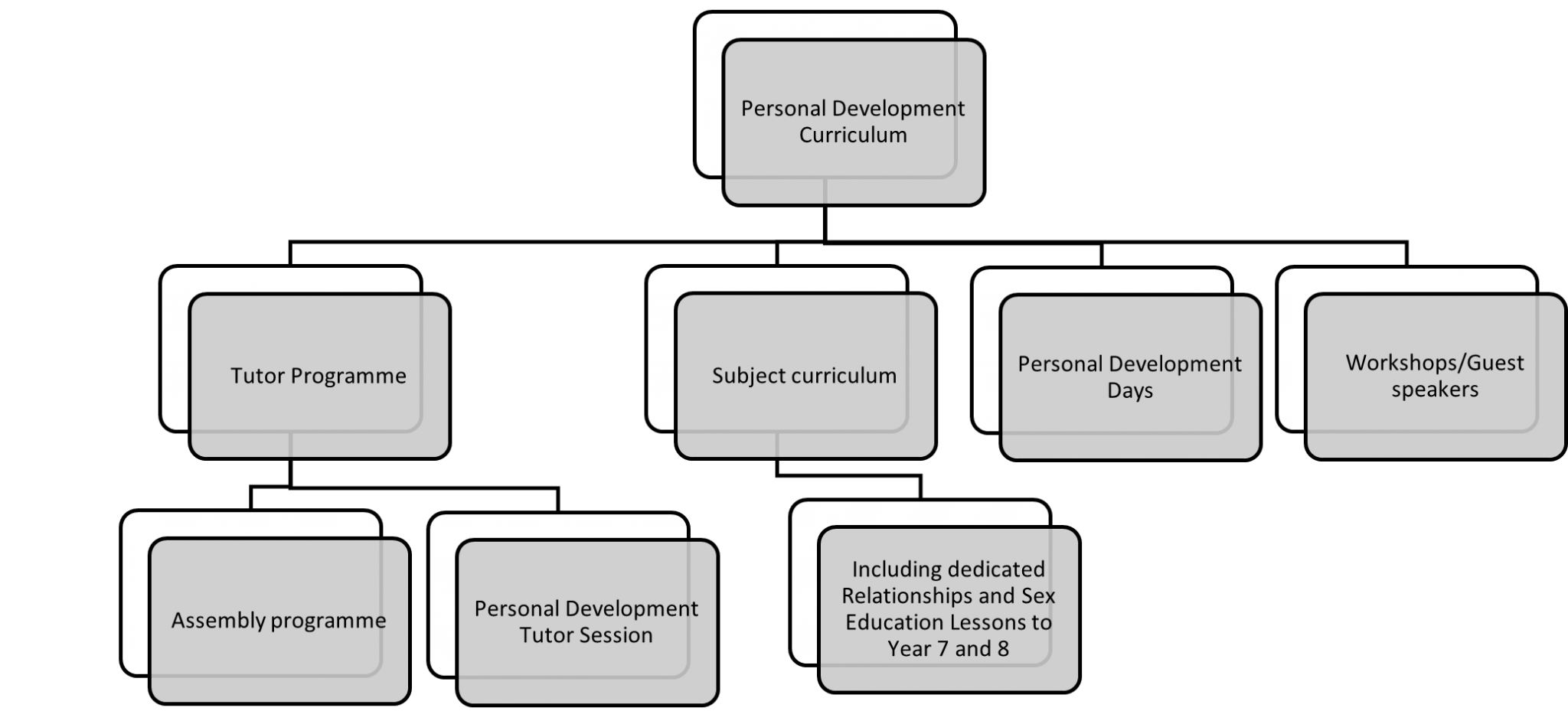 personal-development-the-bewdley-school